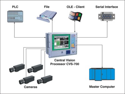 System configuration